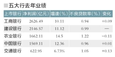 五大國有銀行公佈2013年業績：日賺23.6億