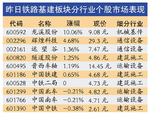 《鐵路發展基金管理辦法》加速“民資入鐵”