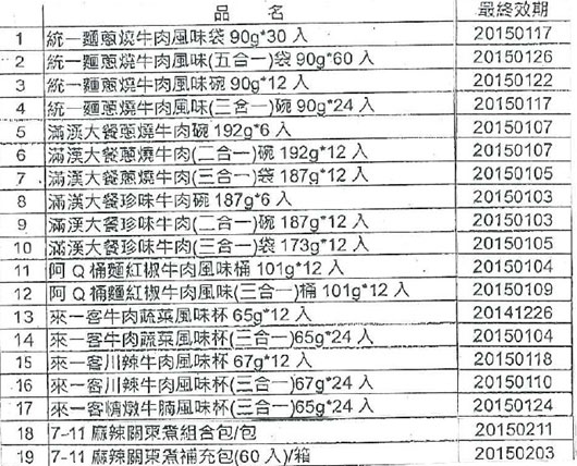 統一企業使用頂新問題油 19款産品被要求下架