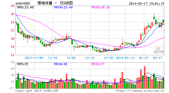 博瑞傳播授權百度代理運營手遊進軍移動網際網路