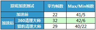 手機清理軟體大比拼 哪款才是年輕人最愛