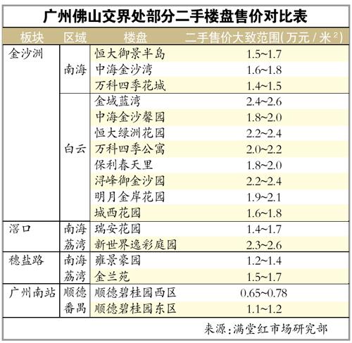 佛山限購鬆綁影響廣州二手買賣 賣家反悔買家著急