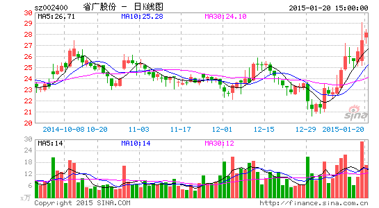 趙薇出資250萬參股省廣股份