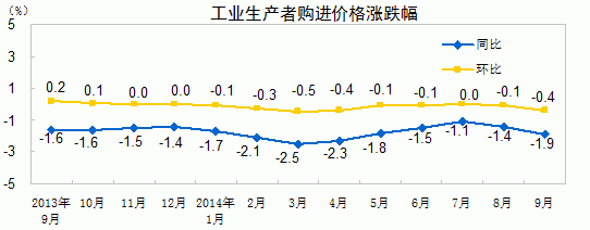 打破1997-1999年記錄，當時金融危機席捲亞洲。