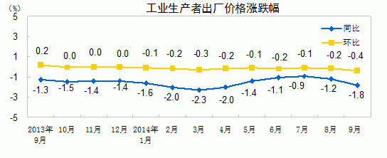 打破1997-1999年記錄，當時金融危機席捲亞洲。