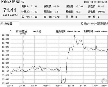 四季度CPI或轉正信貸仍有空間