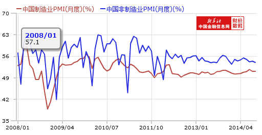 PMI