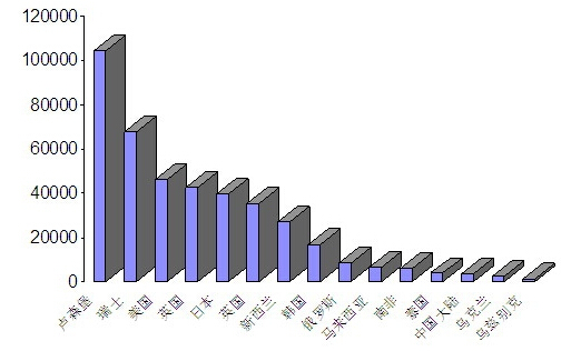 每人平均GDP