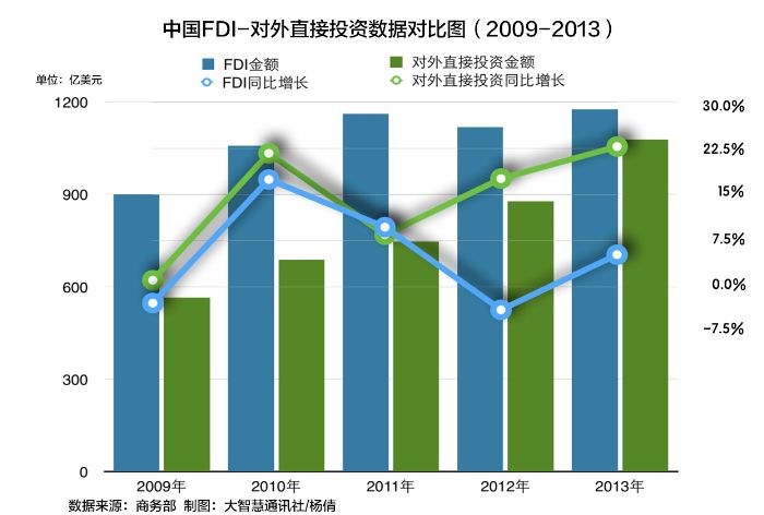 發稿：楊倩/曹敏慧 審校：張威