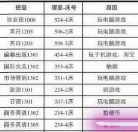 大學生自習時間坐地數硬幣被學校通報(圖)