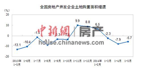 上半年樓市降溫 潘石屹趣稱政府和開發商相互壯膽