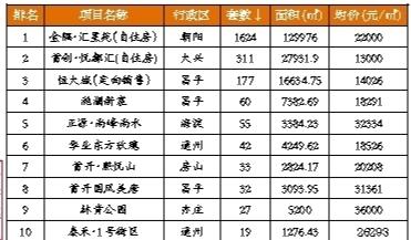 7月份北京二手房回暖 均價與去年同期持平