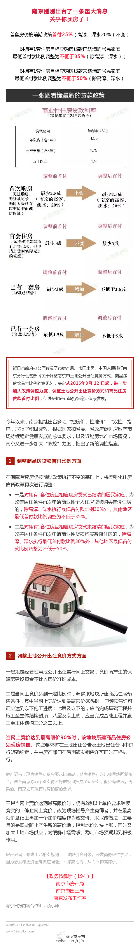 南京最新房産新政發佈：提高二套房首付比例