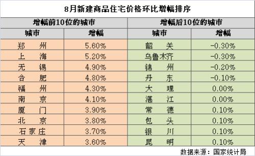 媒體六問樓市：什麼原因推高房價 限購限貸有效嗎
