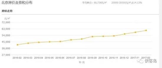 數據來源：中國房地産業協會