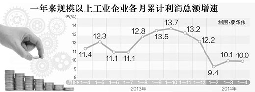 前四月工業企業效益水準保持穩定