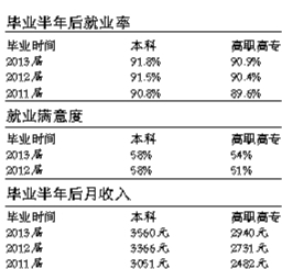 報告顯示：2014“最難就業年”就業率超九成