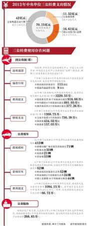 14中央部門出國費用超支3229萬元