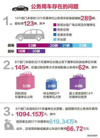 審計署移交314起大案 權力部門成問題高發區