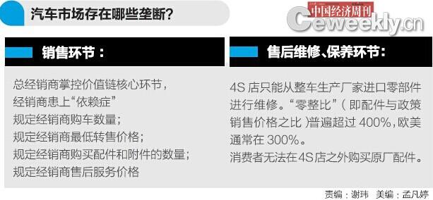 　反壟斷是長期“戰役”