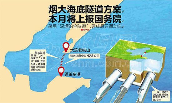 煙大海底隧道方案將報國務院：耗資堪比三峽