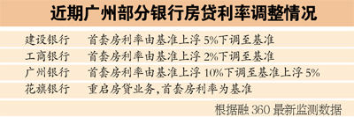 招行房貸新政細則率先落地 首套房利率最低9.5折