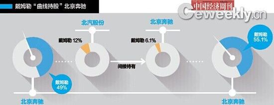 一汽大眾將調整股比 被疑在為中國高鐵出海“買票”