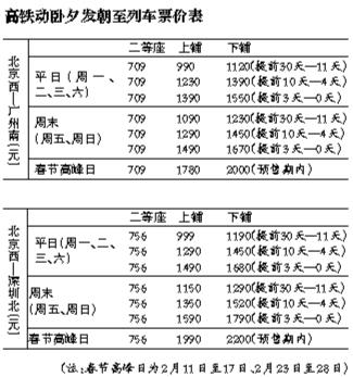 北京增開高鐵動臥列車 臥鋪票價最貴3960元