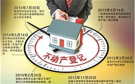 不動産登記明年3月起實施 身份證號將可查出房産資訊