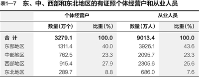 第三次全國經濟普查主要數據公報