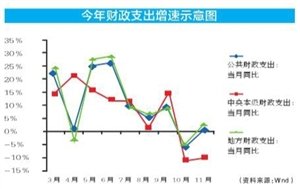 面對新常態，2.6萬億該怎麼花