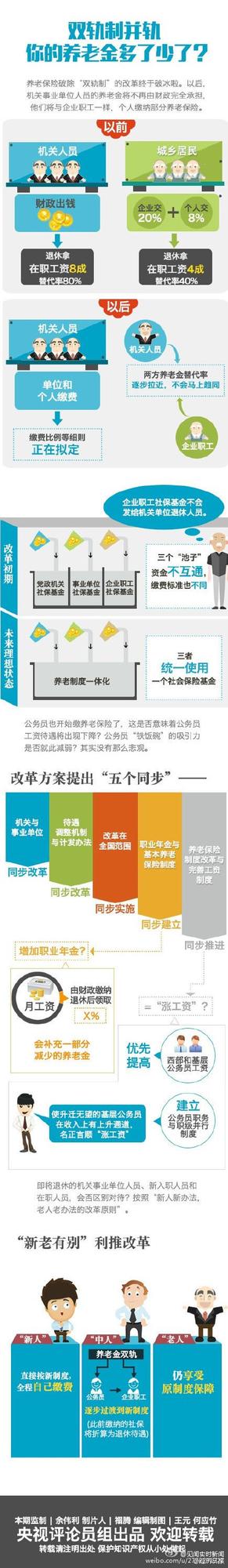 一張圖看養老雙軌制並軌 你的養老金會變多嗎