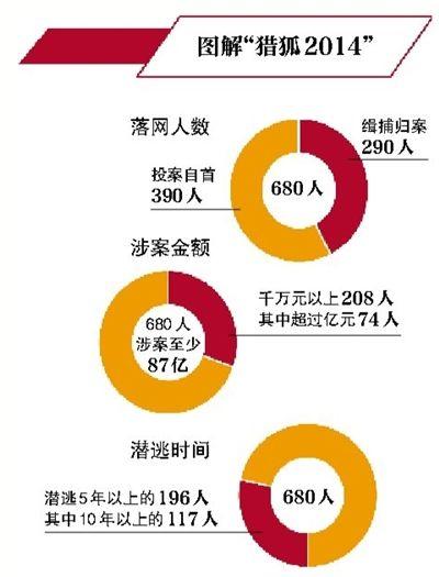 圖解獵狐2014