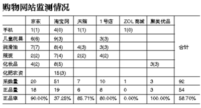 2014年9月3日，廣州，售假窩點的貨倉中，一隻“聲光海馬”靜靜地立在那裏。廣州警方破獲一起銷售假冒兒童玩具案。圖/CFP