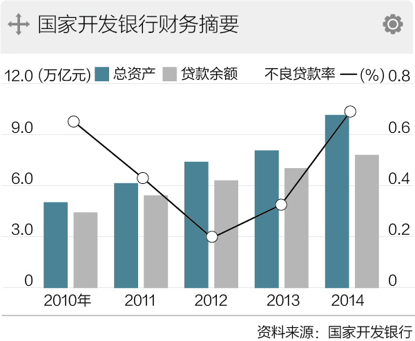 央行1.5萬億PSL：相當於兩次降準