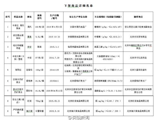 圖為下架商品詳細名單