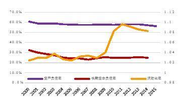 【新常態 光明論】中國經濟6.7%的實際增速低於潛在增速