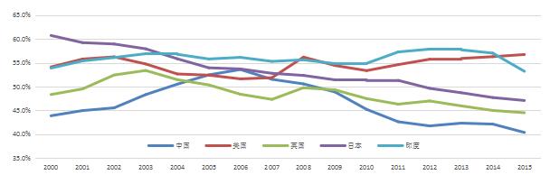 【新常態 光明論】中國經濟6.7%的實際增速低於潛在增速