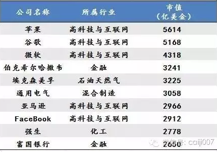 未來10年中國最賺錢的17個新興産業