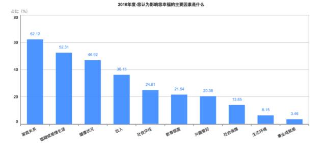 剛剛！2016年中國幸福城市出爐！你的家鄉上榜沒？