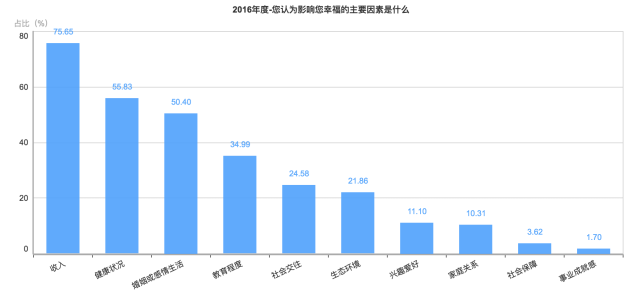 剛剛！2016年中國幸福城市出爐！你的家鄉上榜沒？