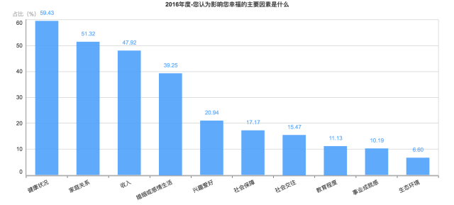 剛剛！2016年中國幸福城市出爐！你的家鄉上榜沒？