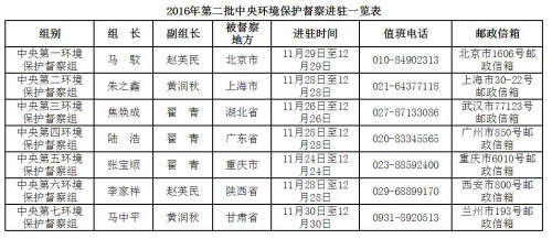 圖片來源：環保部網站截圖