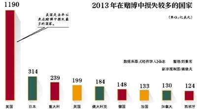 澳門博彩業風光不再：豪賭客減少