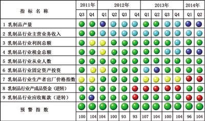 下半年乳製品行業有望繼續保持趨穩態勢