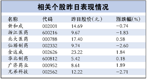 維生素供應巨頭停産檢修 或刺激行情上漲