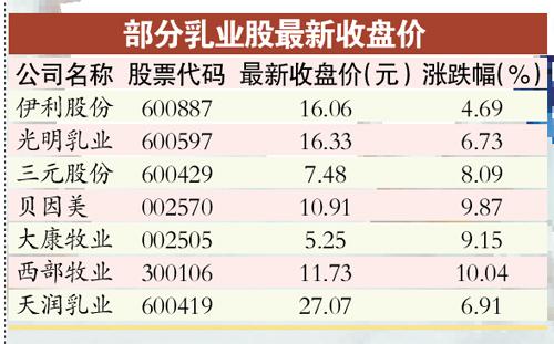 乳業“秋意濃” 市場不景氣奶企減産救市