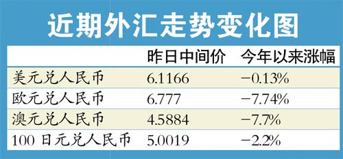 股市的持續下調或令人民幣面臨貶值壓力