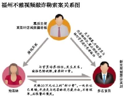 福州版“雷政富事件”1名省直機關女幹部涉案