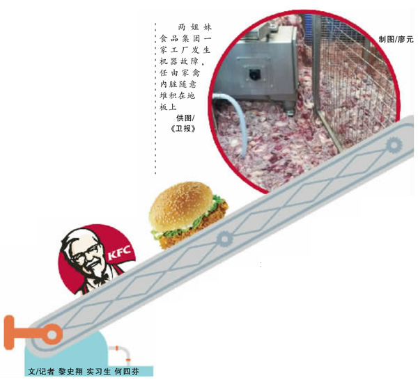 英國記者臥底爆料肯德基原料廠：雞肉遭糞便污染